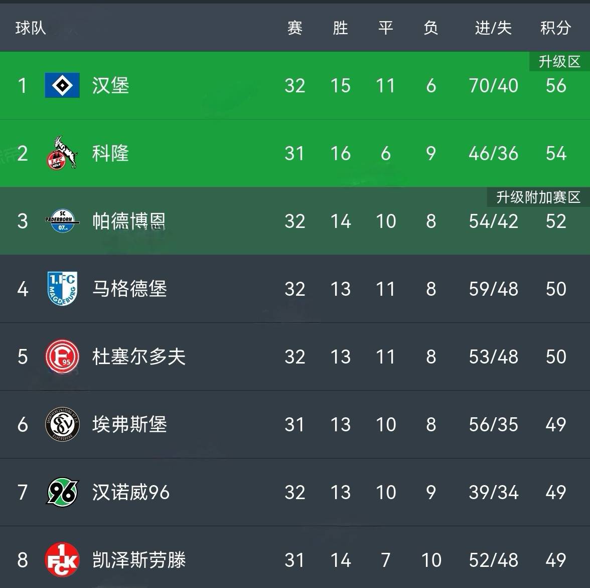 B体育体育官方-汉堡队在客场击败对手，豪取三分