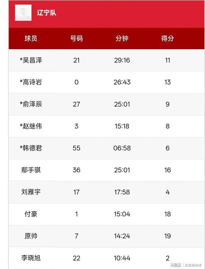 关于胜负已分！选手稳操胜券领先对手的信息