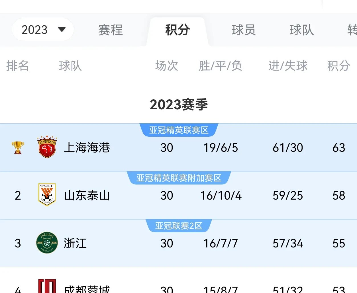 夺冠机会!球队目标依然锁定取得胜利 夺冠机会!球队目标依然锁定取得胜利