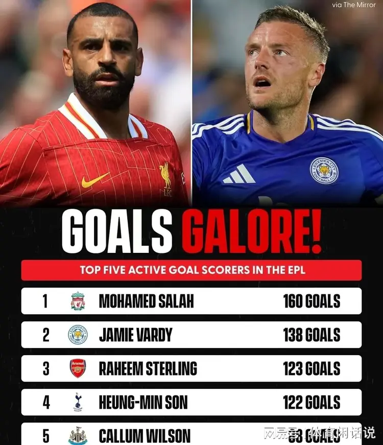 B体育体育地址-英超最新射手榜:萨拉赫领先，凯恩紧随其后，瓦尔迪奋力追赶的简单介绍
