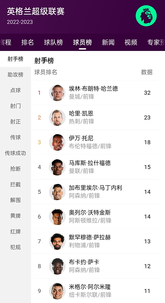 B体育体育地址-关于阿森纳表现糟糕，英超前十位置岌岌可危的信息