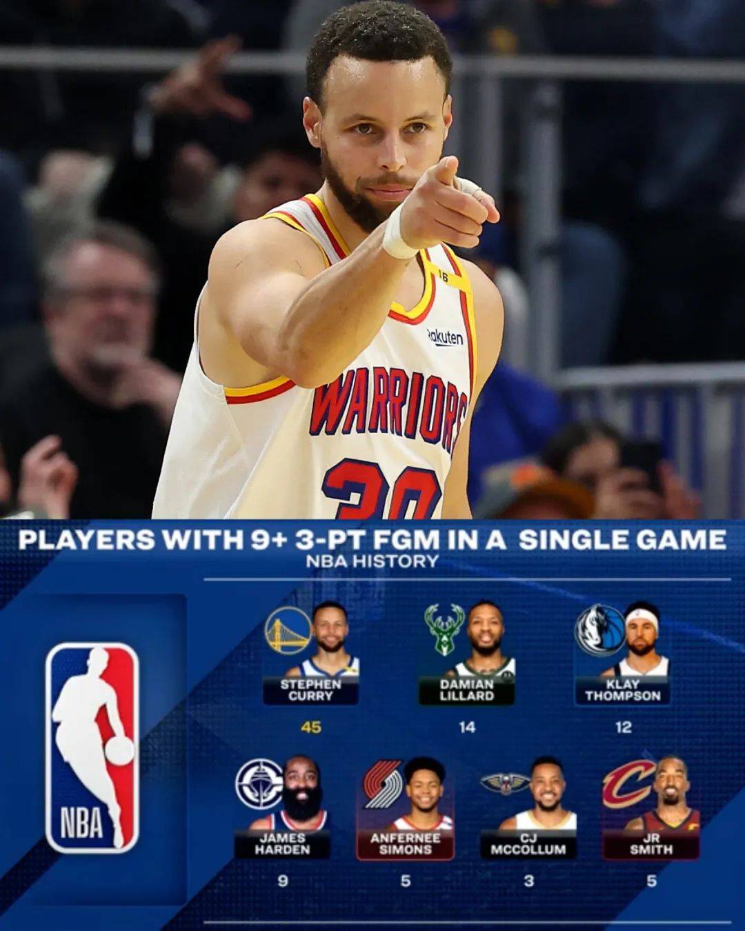 勇士逆袭封狼,库里得三分球 勇士逆袭封狼,库里得三分球