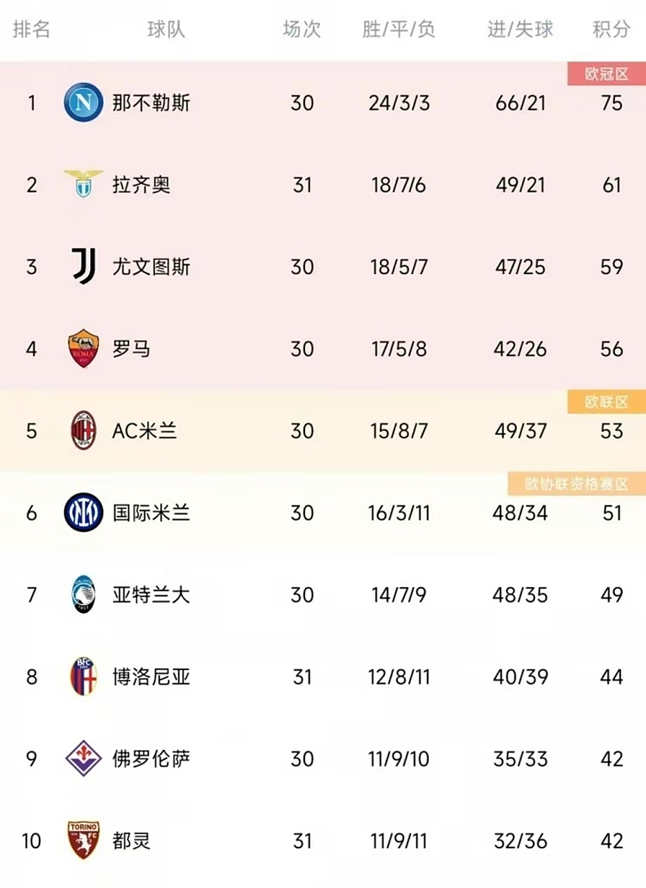 都灵德比激烈对决,尤文图斯积分榜上升的简单介绍 都灵德比激烈对决,尤文图斯积分榜上升的简单介绍