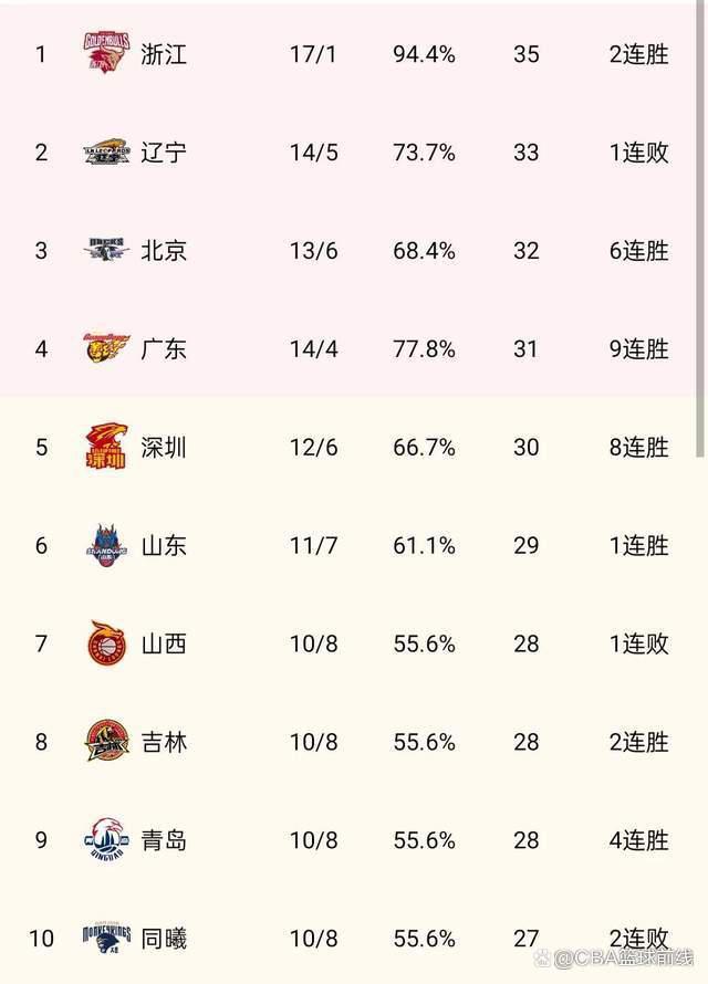 富力胜人和，四连胜，全力冲击积分榜前列的简单介绍